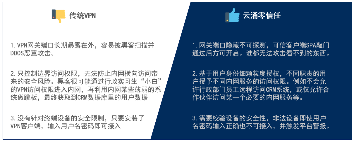 熊猫体育零信任优势