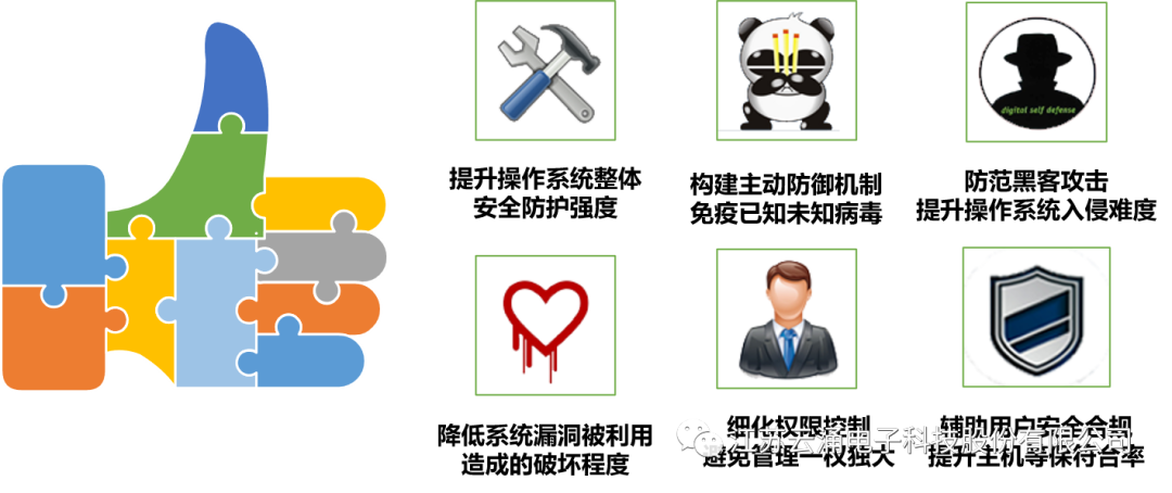 熊猫体育主机安全加固系统——为网络信息安全加把“安心锁”