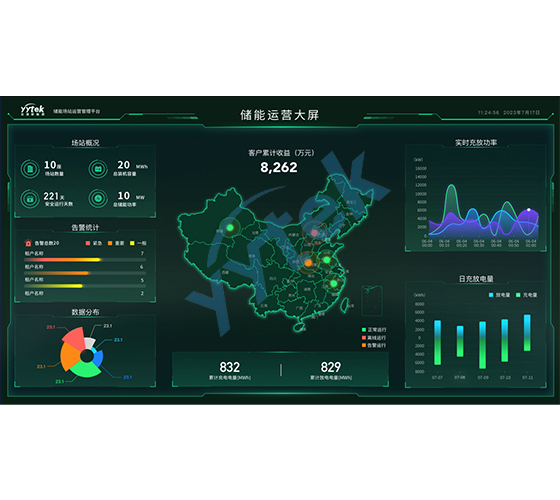 EMS能源管理系统