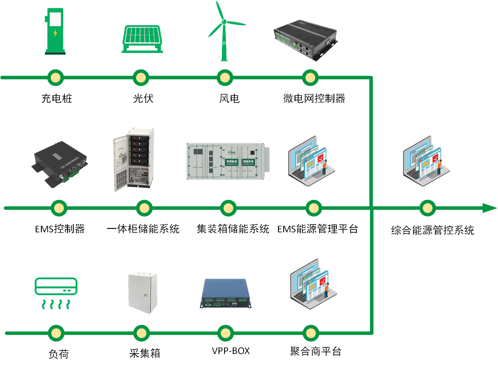 综合能源管理服务熊猫体育