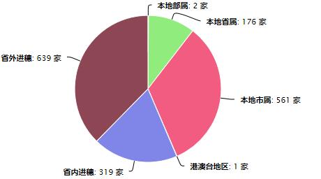 设计企业.jpg