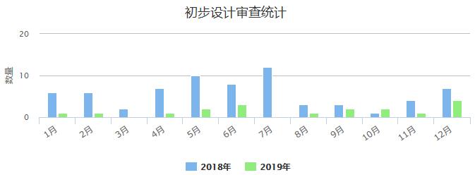 初步设计.jpg