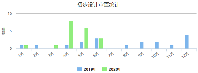 初步设计审查.png