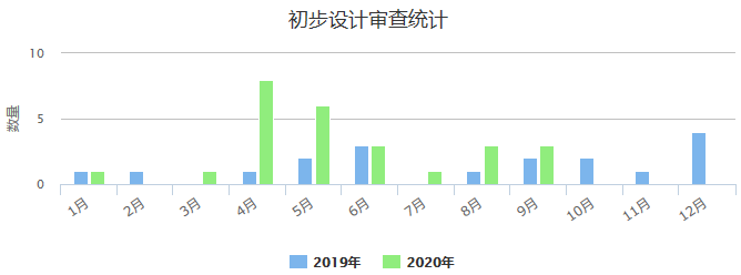 初步设计审查.png