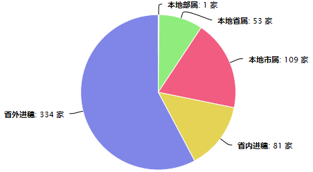 勘察企业.png