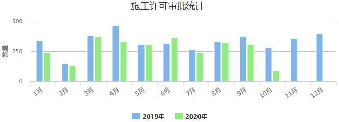 施工许可.png