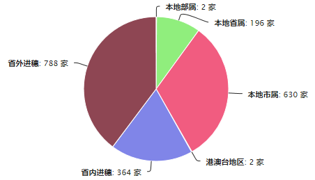设计企业.png