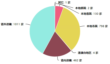 设计企业.png