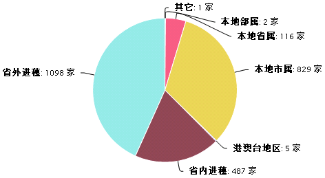 设计企业.png