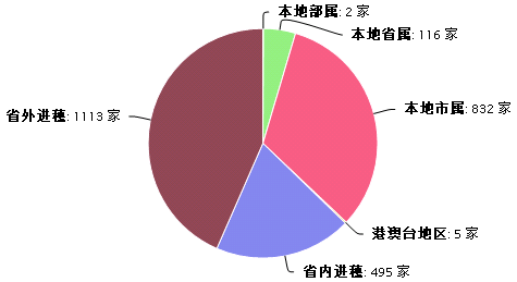 设计企业.png