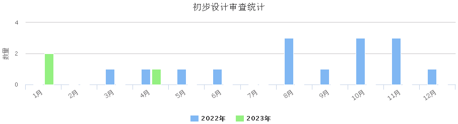 初步设计审查.png