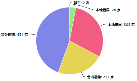 监理企业.png