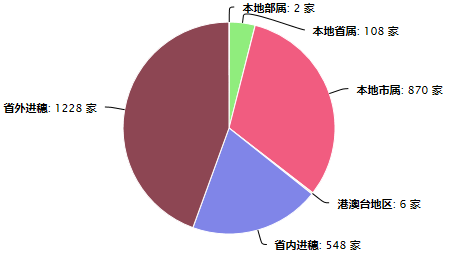 设计企业.png