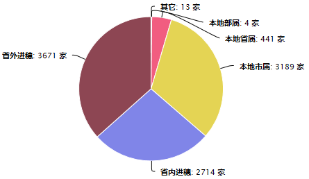 施工企业.png