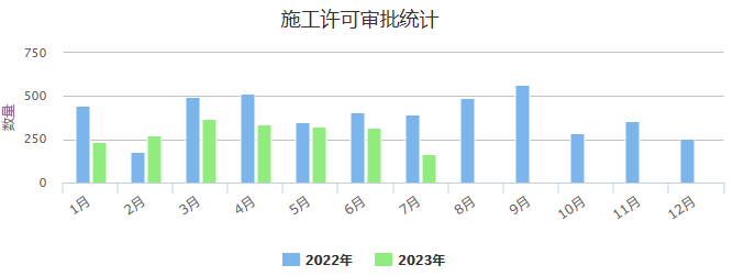 施工许可.png