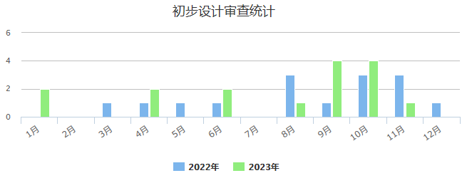 初步设计审查.png