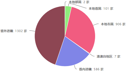 设计企业.png