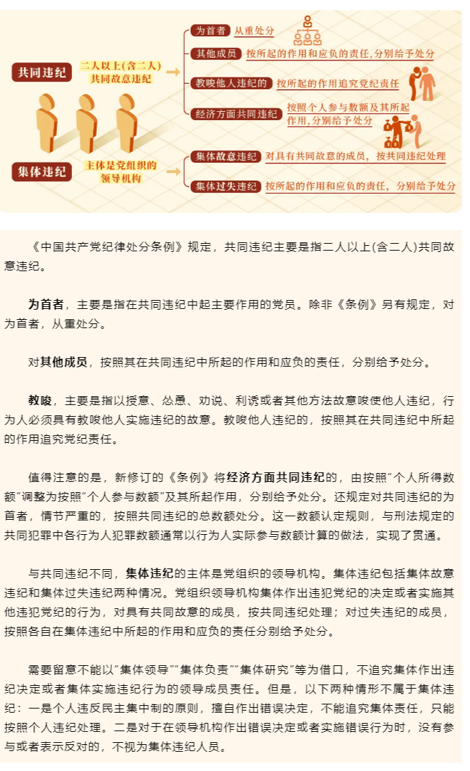 党纪学习教育·每日一课⑨丨共同违纪、集体违纪应该如何认定处理.png