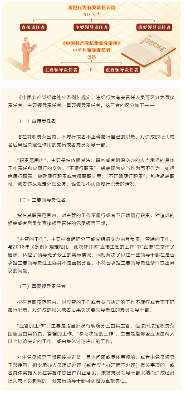 党纪学习教育·每日一课⑪丨直接责任、主要领导责任、重要领导责任如何区分?.png