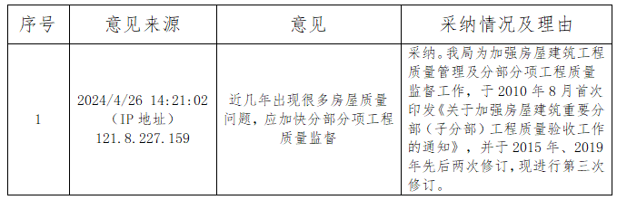 《关于加强房屋建筑重要分部(子分部)工程质量验收工作的通知(征求意见稿)》公众意见采纳情况汇总表.jpg