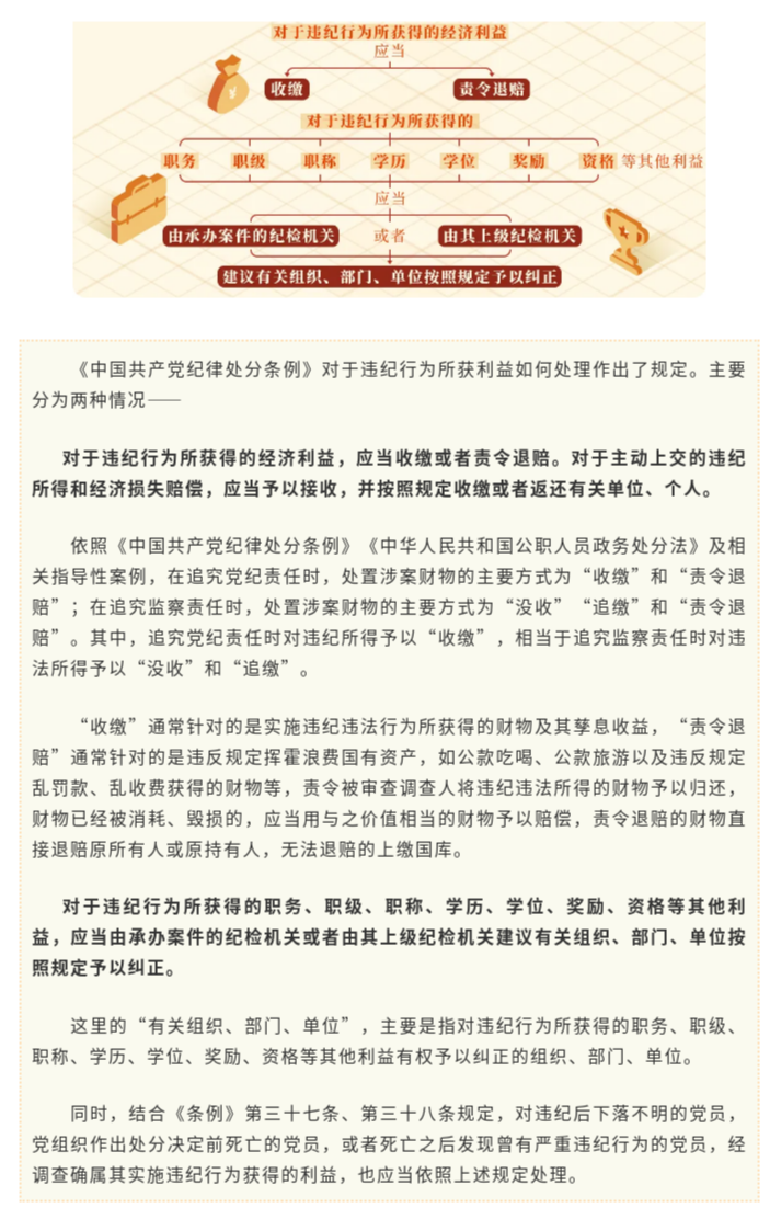 党纪学习教育·每日一课⑬丨违纪行为所获的利益如何处理.png.png