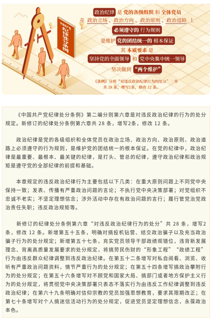 党纪学习教育·每日一课⑭丨政治纪律是什么，违反政治纪律的行为有哪些？.png.png