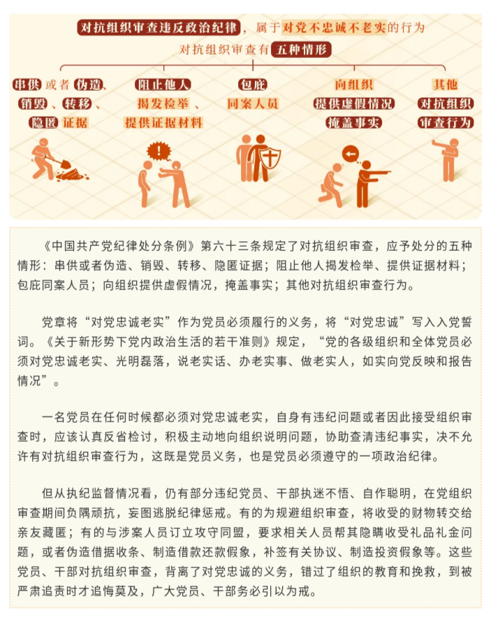 党纪学习教育·每日一课㉒ _ 对抗组织审查行为的处分规定.png.png