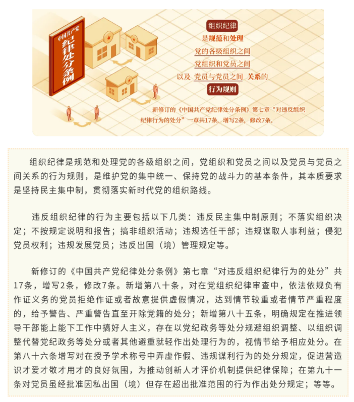 党纪学习教育·每日一课㉕丨组织纪律是什么,违反组织纪律的行为有哪些?.png.png