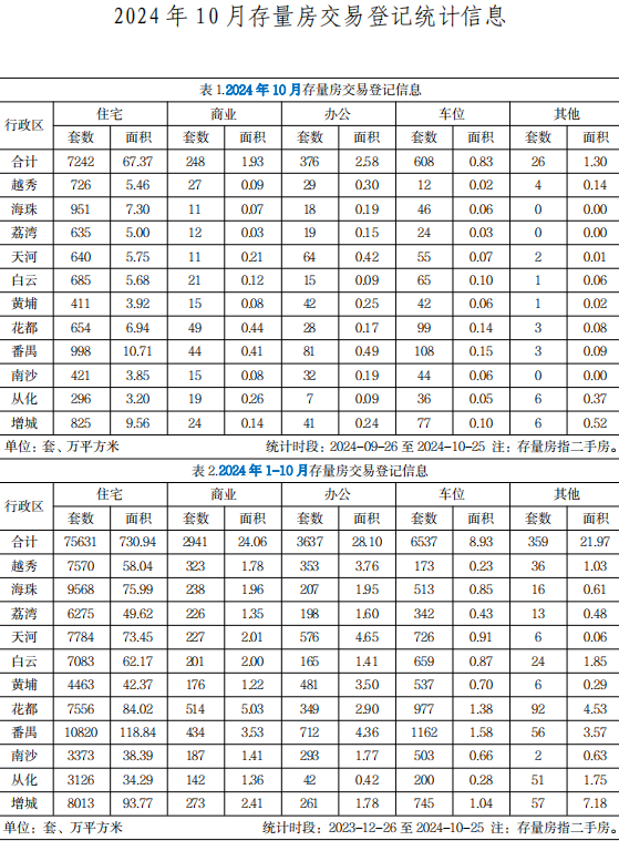 10月存量房.png