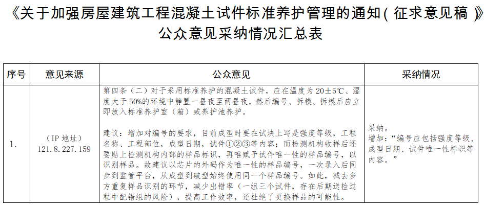《关于加强房屋建筑工程混凝土试件标准养护管理的通知(征求意见稿)》公众意见采纳情况汇总表.jpg