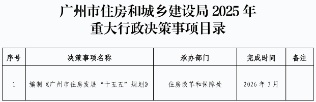 熊猫体育2025年重大行政决策事项目录.jpg