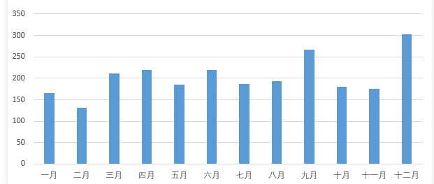 图看数据.png