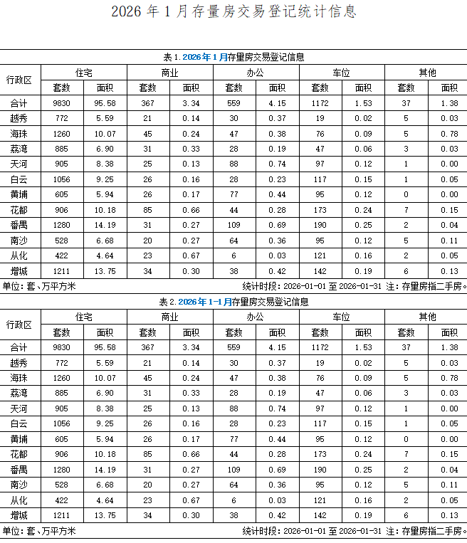 2026年1月存量房交易登记统计信息.png