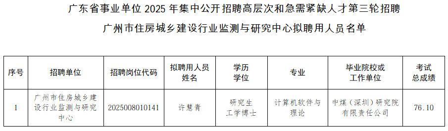 广东省事业单位2025年集中公开招聘高层次和急需紧缺人才第三轮招聘熊猫体育拟聘用人员名单.png
