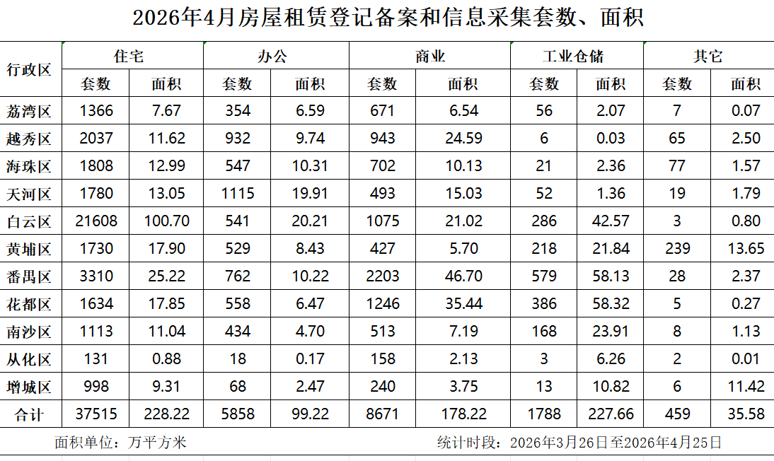2026年4月房屋租赁登记备案和信息.png