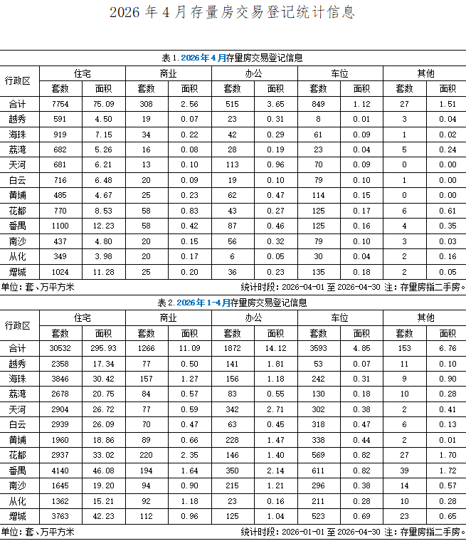 2026年4月存量房交易登记统计信息.png