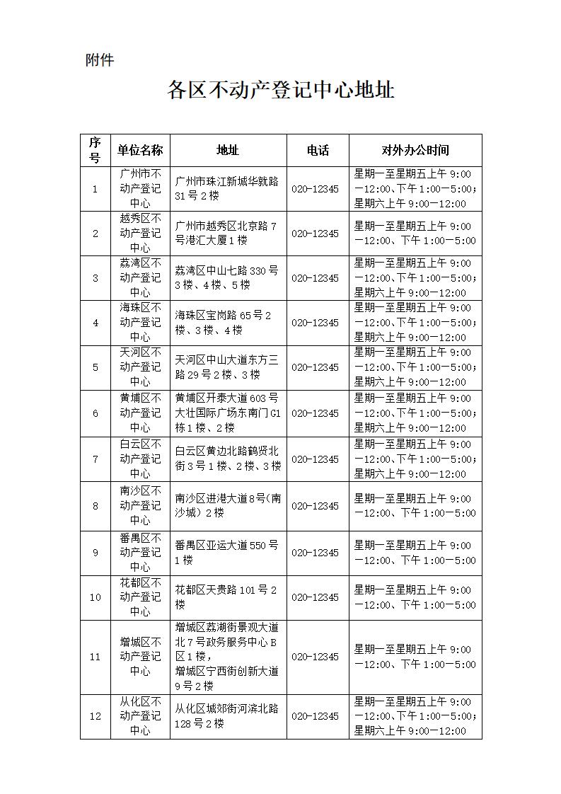 商品住房