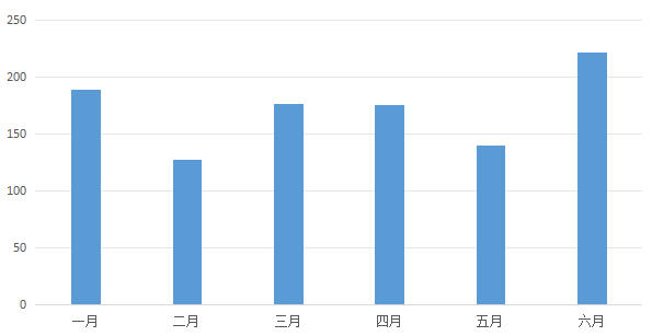 1-6月.png