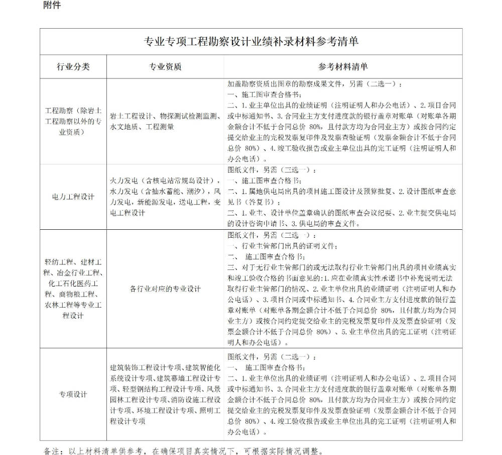 业绩补录常见问答1459_01.jpg